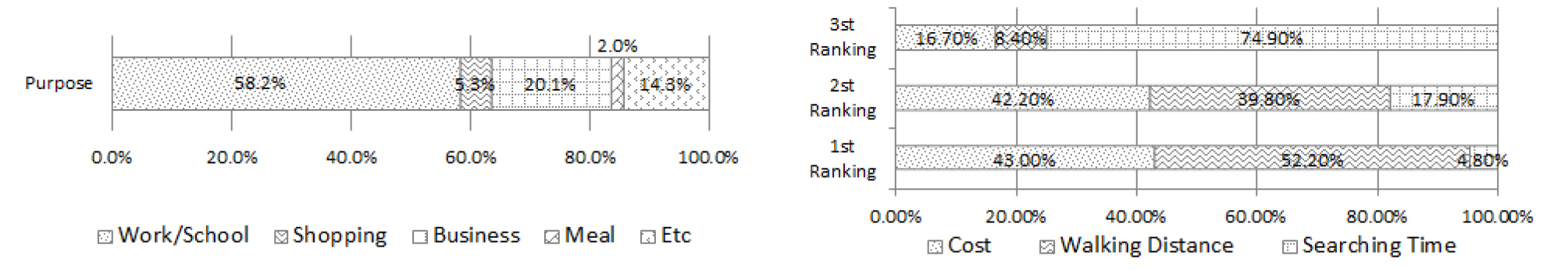 http://static.apub.kr/journalsite/sites/ksce/2019-039-01/N0110390105/images/Figure_KSCE_39_1_05_F3.jpg