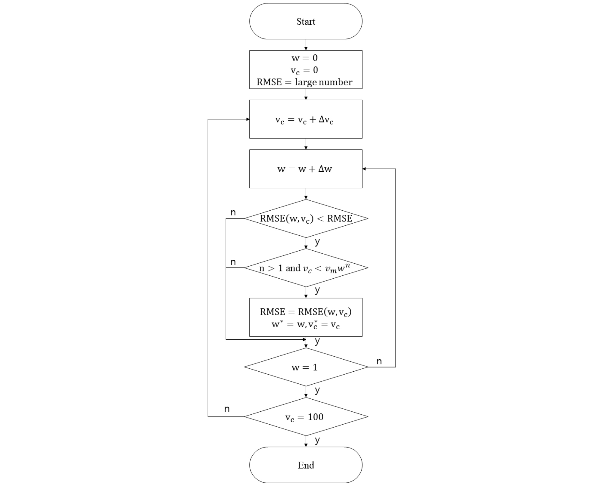 http://static.apub.kr/journalsite/sites/ksce/2019-039-01/N0110390107/images/Figure_KSCE_39_1_07_F2.jpg