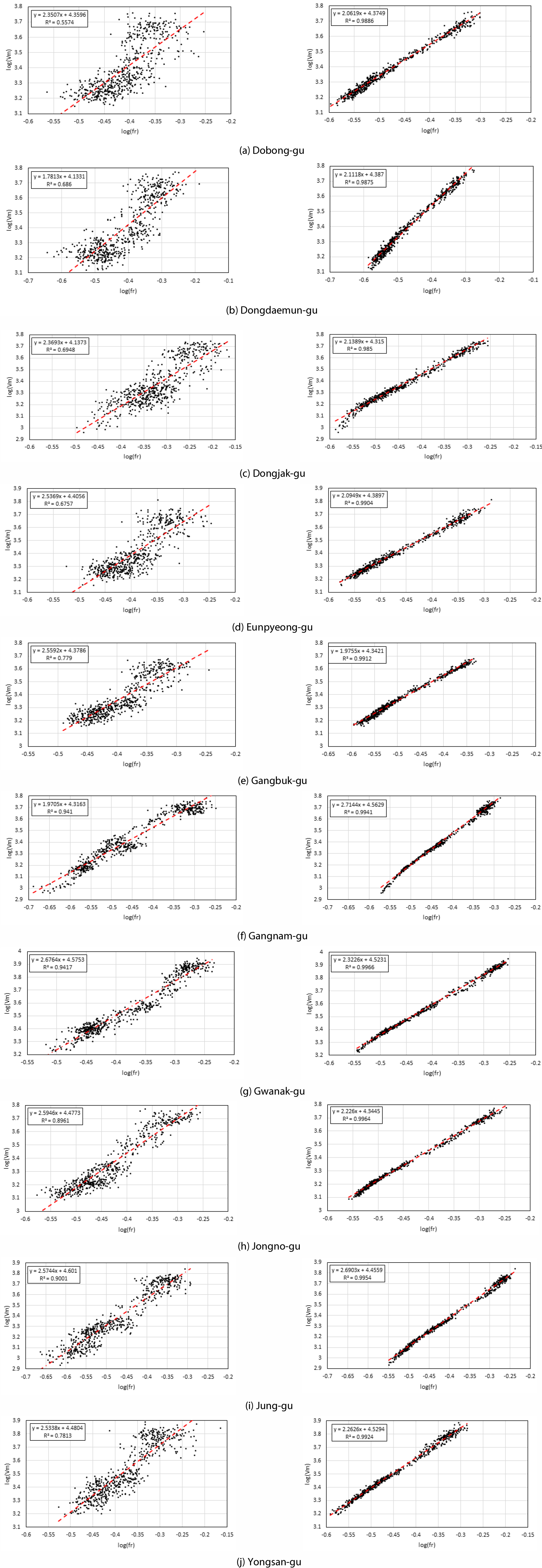 http://static.apub.kr/journalsite/sites/ksce/2019-039-01/N0110390107/images/Figure_KSCE_39_1_07_F4.jpg