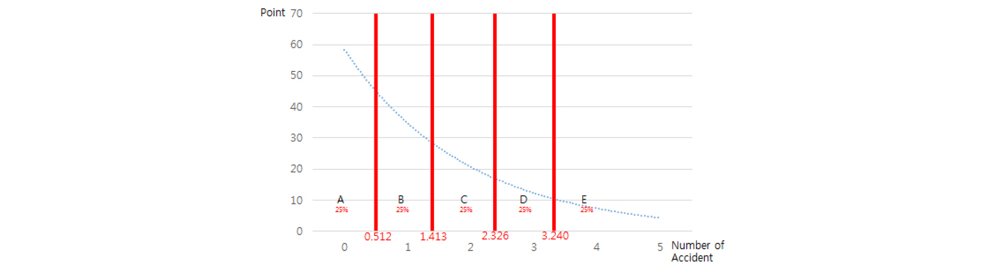 http://static.apub.kr/journalsite/sites/ksce/2019-039-01/N0110390108/images/Figure_KSCE_39_1_08_F3.jpg