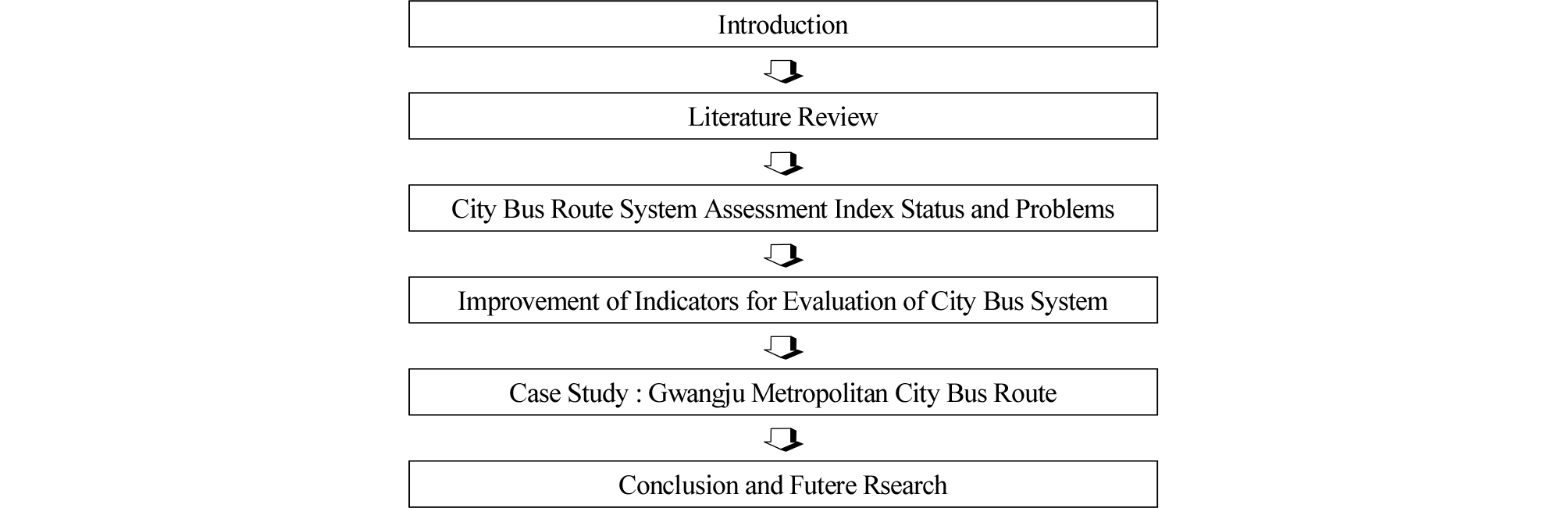http://static.apub.kr/journalsite/sites/ksce/2019-039-01/N0110390110/images/Figure_KSCE_39_1_10_F1.jpg