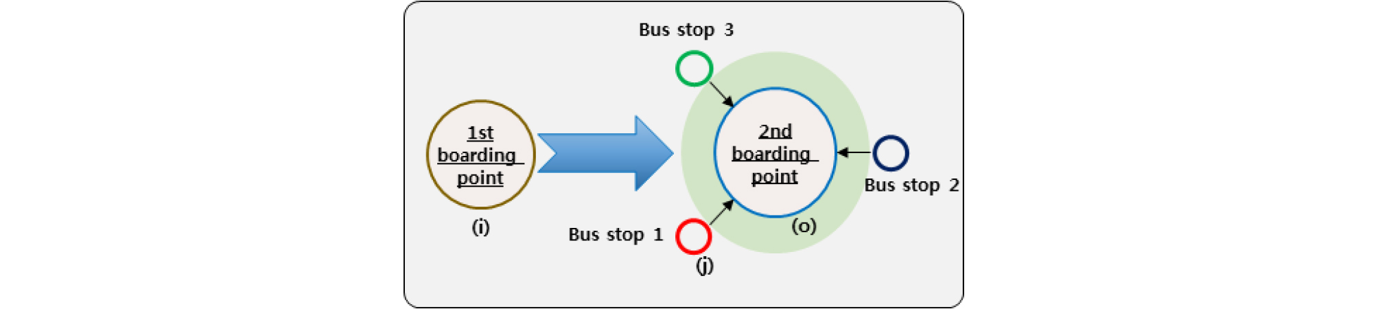 http://static.apub.kr/journalsite/sites/ksce/2019-039-01/N0110390110/images/Figure_KSCE_39_1_10_F3.jpg