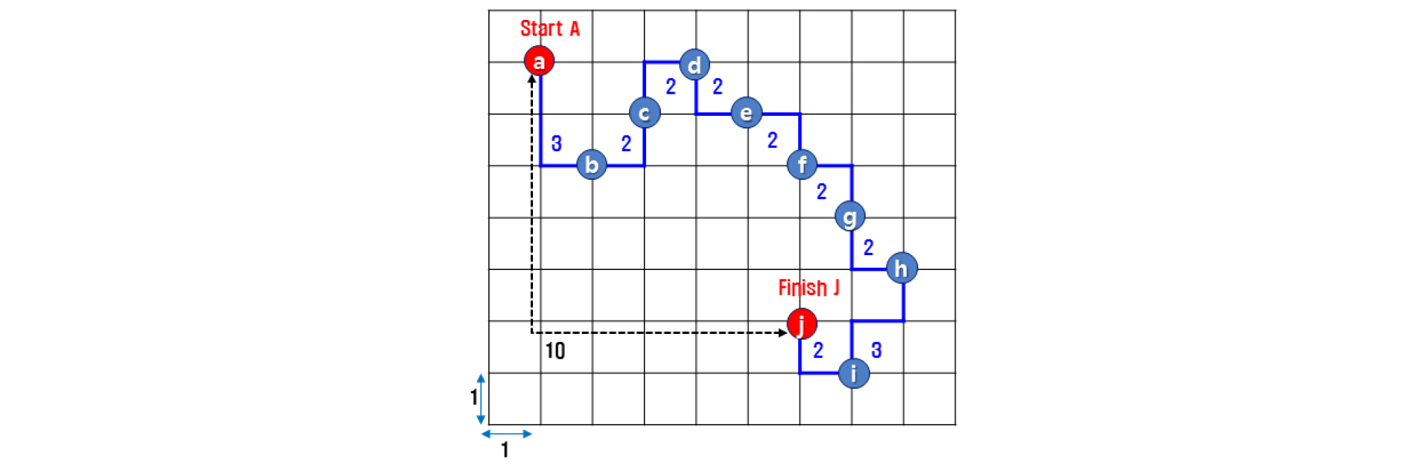 http://static.apub.kr/journalsite/sites/ksce/2019-039-01/N0110390110/images/Figure_KSCE_39_1_10_F4.jpg