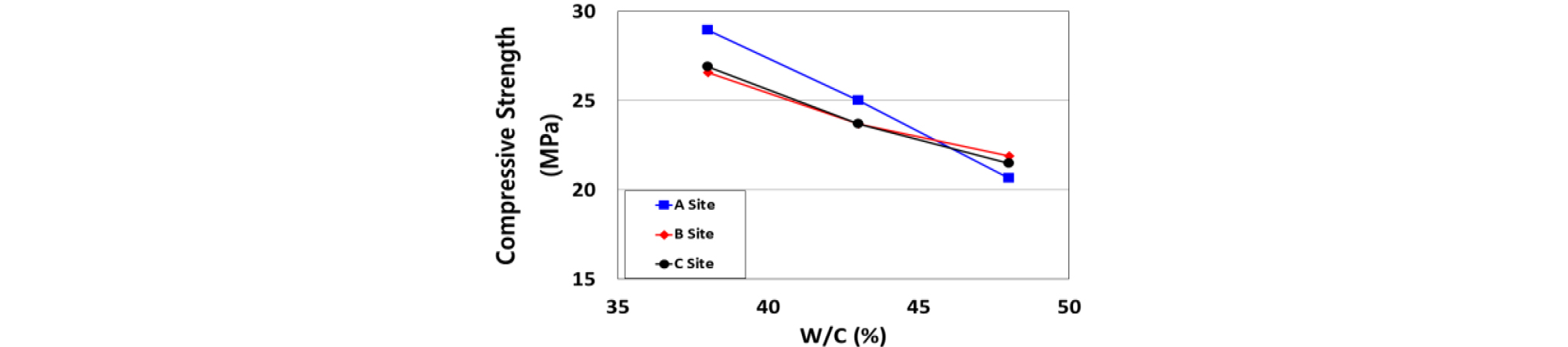 http://static.apub.kr/journalsite/sites/ksce/2019-039-01/N0110390112/images/Figure_KSCE_39_1_12_F2.jpg