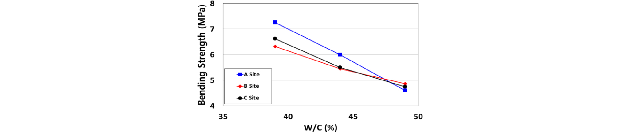 http://static.apub.kr/journalsite/sites/ksce/2019-039-01/N0110390112/images/Figure_KSCE_39_1_12_F3.jpg