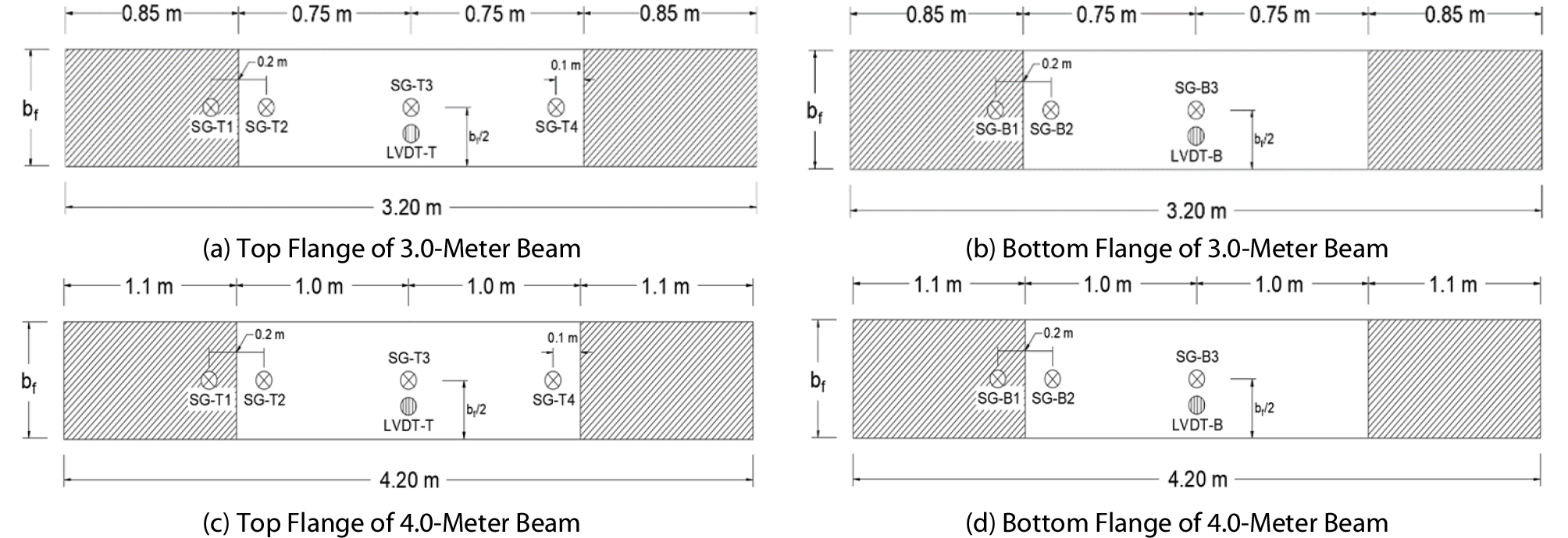 http://static.apub.kr/journalsite/sites/ksce/2019-039-01/N0110390113/images/Figure_KSCE_39_1_13_F11.jpg