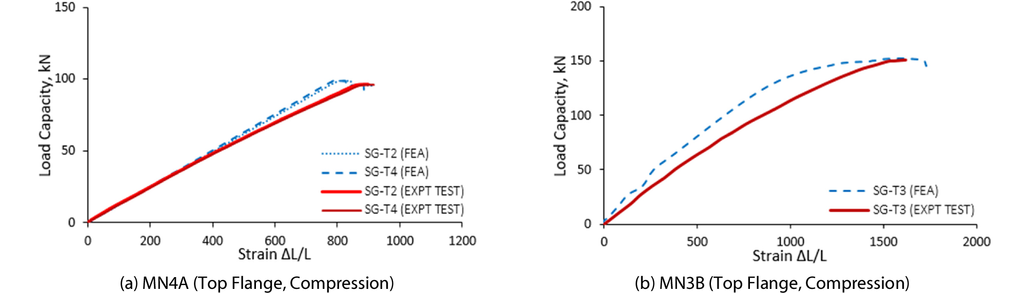 http://static.apub.kr/journalsite/sites/ksce/2019-039-01/N0110390113/images/Figure_KSCE_39_1_13_F15.jpg