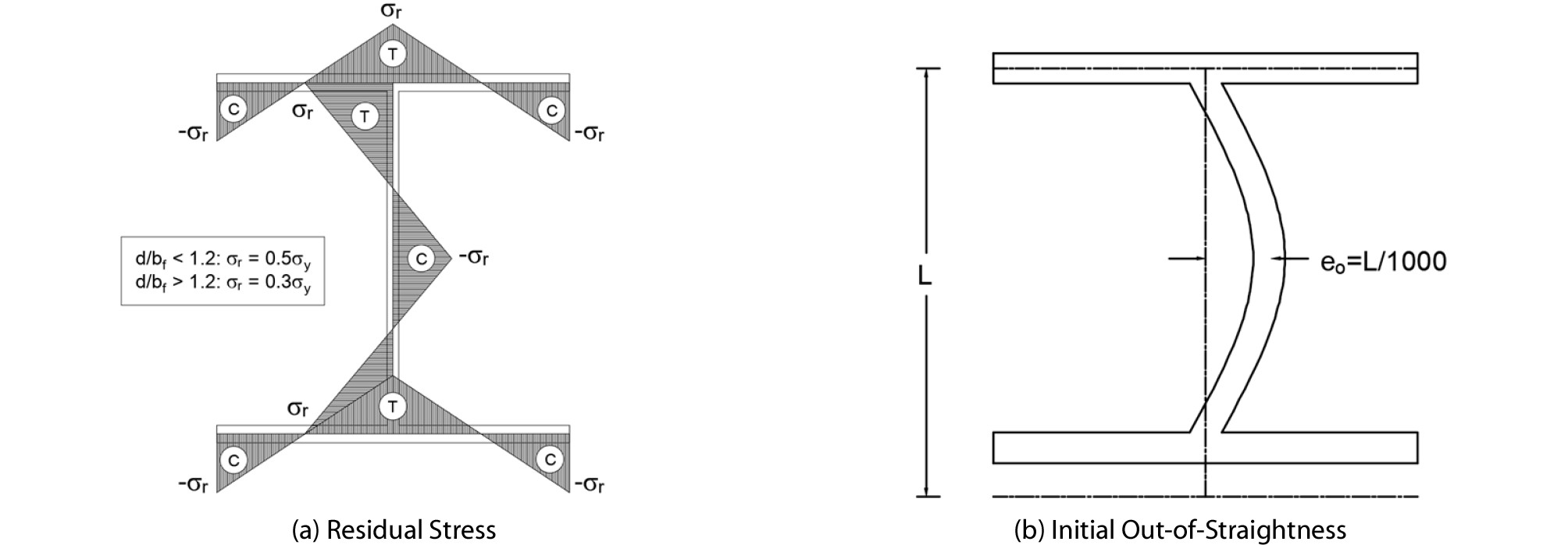 http://static.apub.kr/journalsite/sites/ksce/2019-039-01/N0110390113/images/Figure_KSCE_39_1_13_F5.jpg