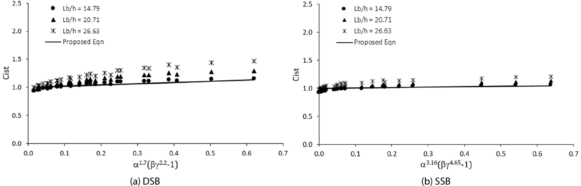 http://static.apub.kr/journalsite/sites/ksce/2019-039-01/N0110390113/images/Figure_KSCE_39_1_13_F6.jpg