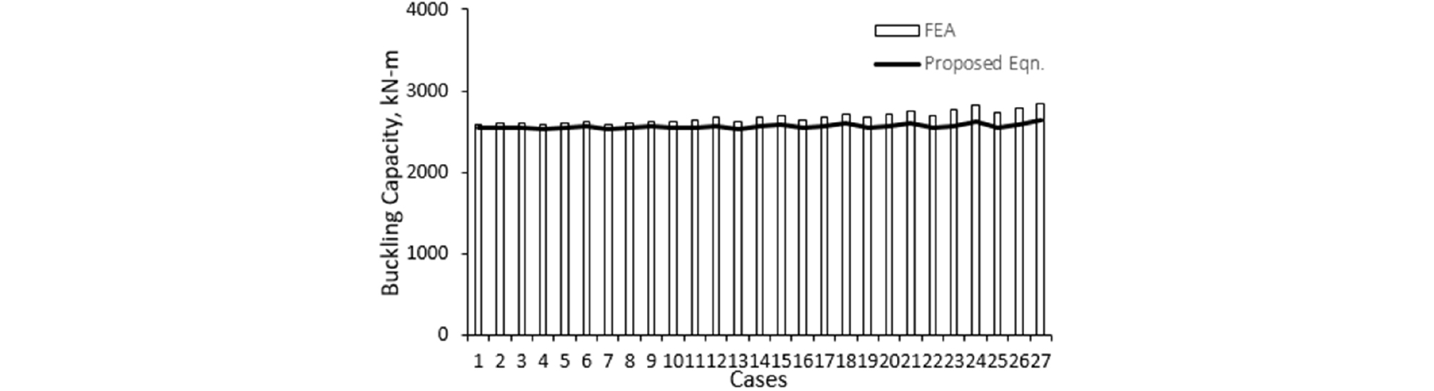 http://static.apub.kr/journalsite/sites/ksce/2019-039-01/N0110390113/images/Figure_KSCE_39_1_13_F7.jpg