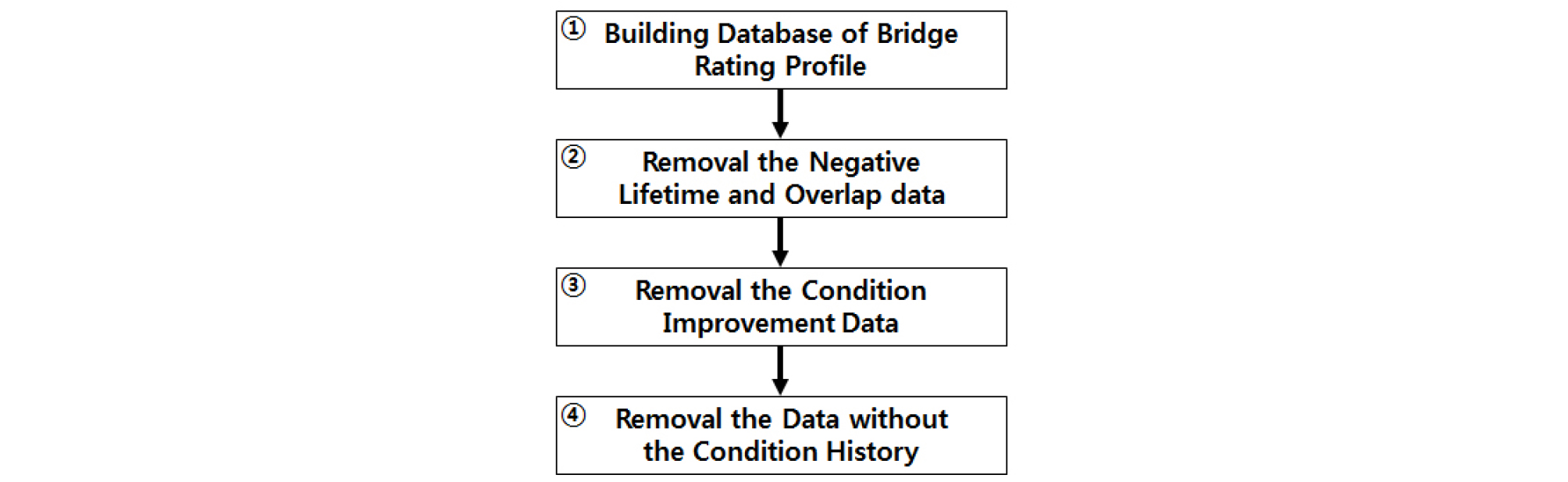 http://static.apub.kr/journalsite/sites/ksce/2019-039-01/N0110390114/images/Figure_KSCE_39_1_14_F1.jpg