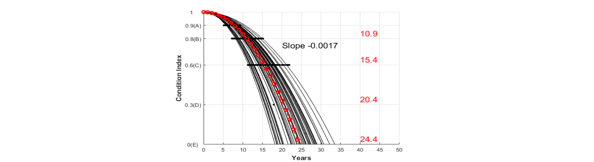 http://static.apub.kr/journalsite/sites/ksce/2019-039-01/N0110390114/images/Figure_KSCE_39_1_14_F4.jpg