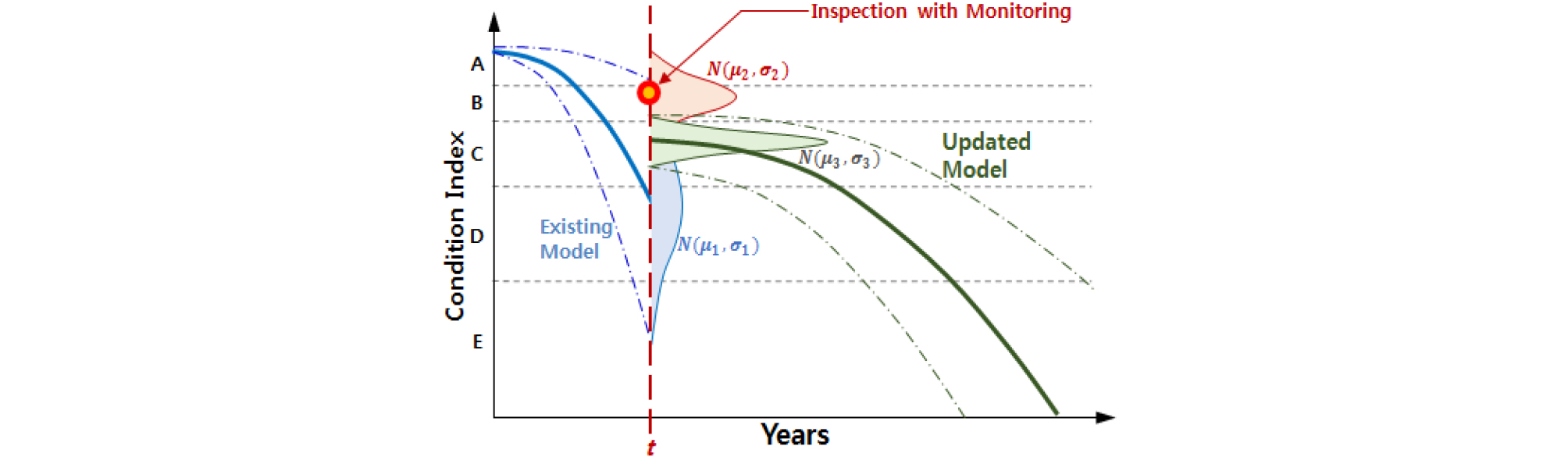 http://static.apub.kr/journalsite/sites/ksce/2019-039-01/N0110390114/images/Figure_KSCE_39_1_14_F6.jpg