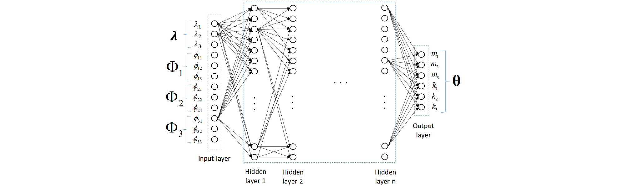 http://static.apub.kr/journalsite/sites/ksce/2019-039-01/N0110390115/images/Figure_KSCE_39_1_15_F2.jpg