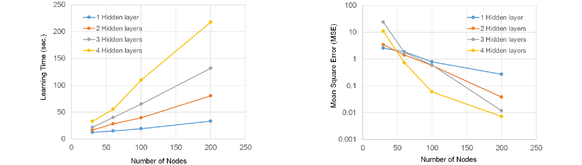 http://static.apub.kr/journalsite/sites/ksce/2019-039-01/N0110390115/images/Figure_KSCE_39_1_15_F3.jpg