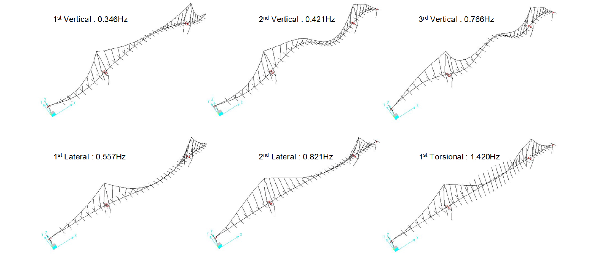 http://static.apub.kr/journalsite/sites/ksce/2019-039-01/N0110390115/images/Figure_KSCE_39_1_15_F6.jpg