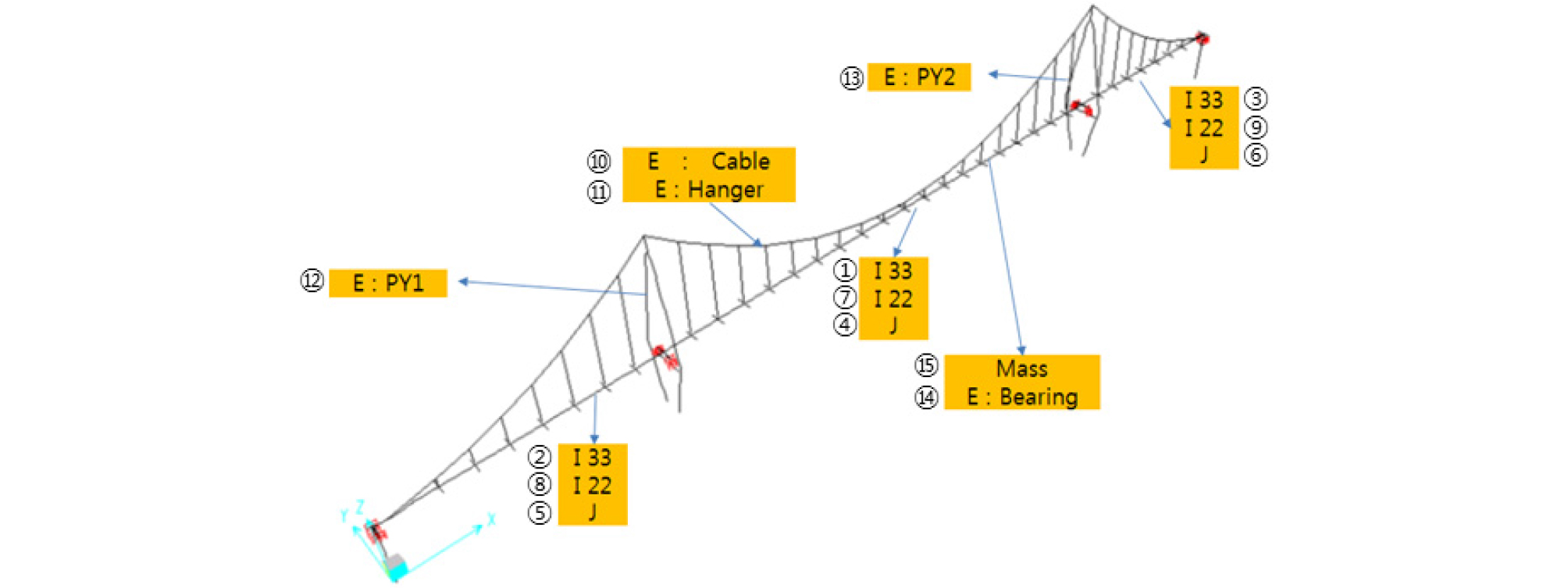 http://static.apub.kr/journalsite/sites/ksce/2019-039-01/N0110390115/images/Figure_KSCE_39_1_15_F7.jpg