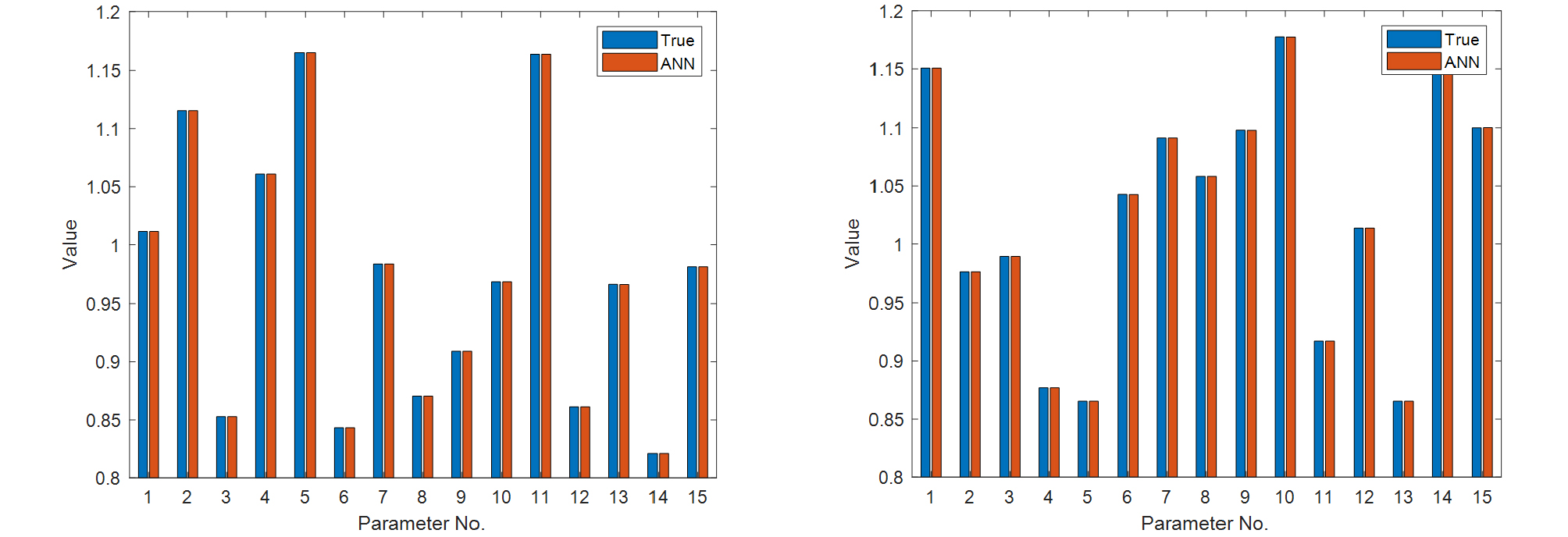 http://static.apub.kr/journalsite/sites/ksce/2019-039-01/N0110390115/images/Figure_KSCE_39_1_15_F8.jpg