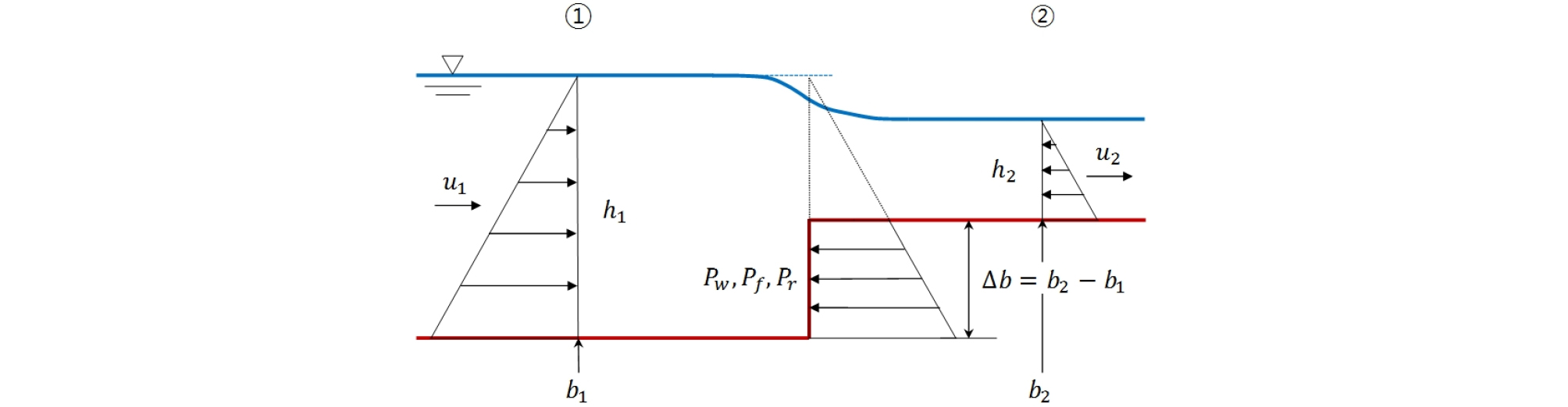 http://static.apub.kr/journalsite/sites/ksce/2019-039-01/N0110390118/images/Figure_KSCE_39_1_18_F1.jpg