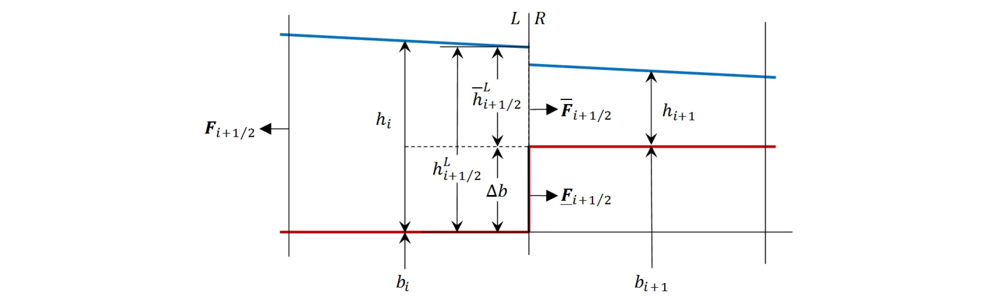 http://static.apub.kr/journalsite/sites/ksce/2019-039-01/N0110390118/images/Figure_KSCE_39_1_18_F2.jpg