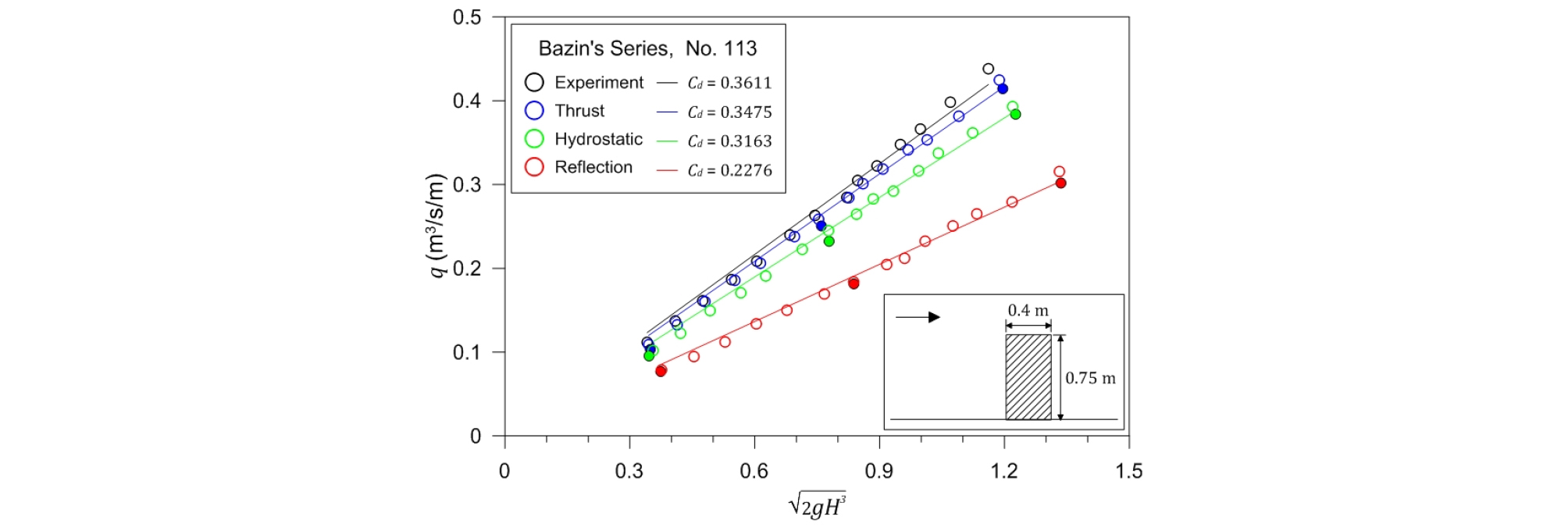 http://static.apub.kr/journalsite/sites/ksce/2019-039-01/N0110390118/images/Figure_KSCE_39_1_18_F3.jpg