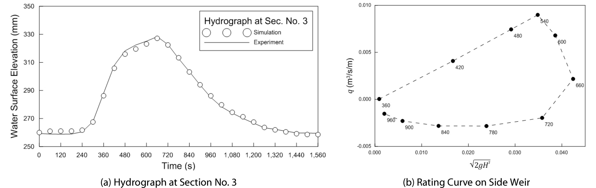 http://static.apub.kr/journalsite/sites/ksce/2019-039-01/N0110390118/images/Figure_KSCE_39_1_18_F6.jpg