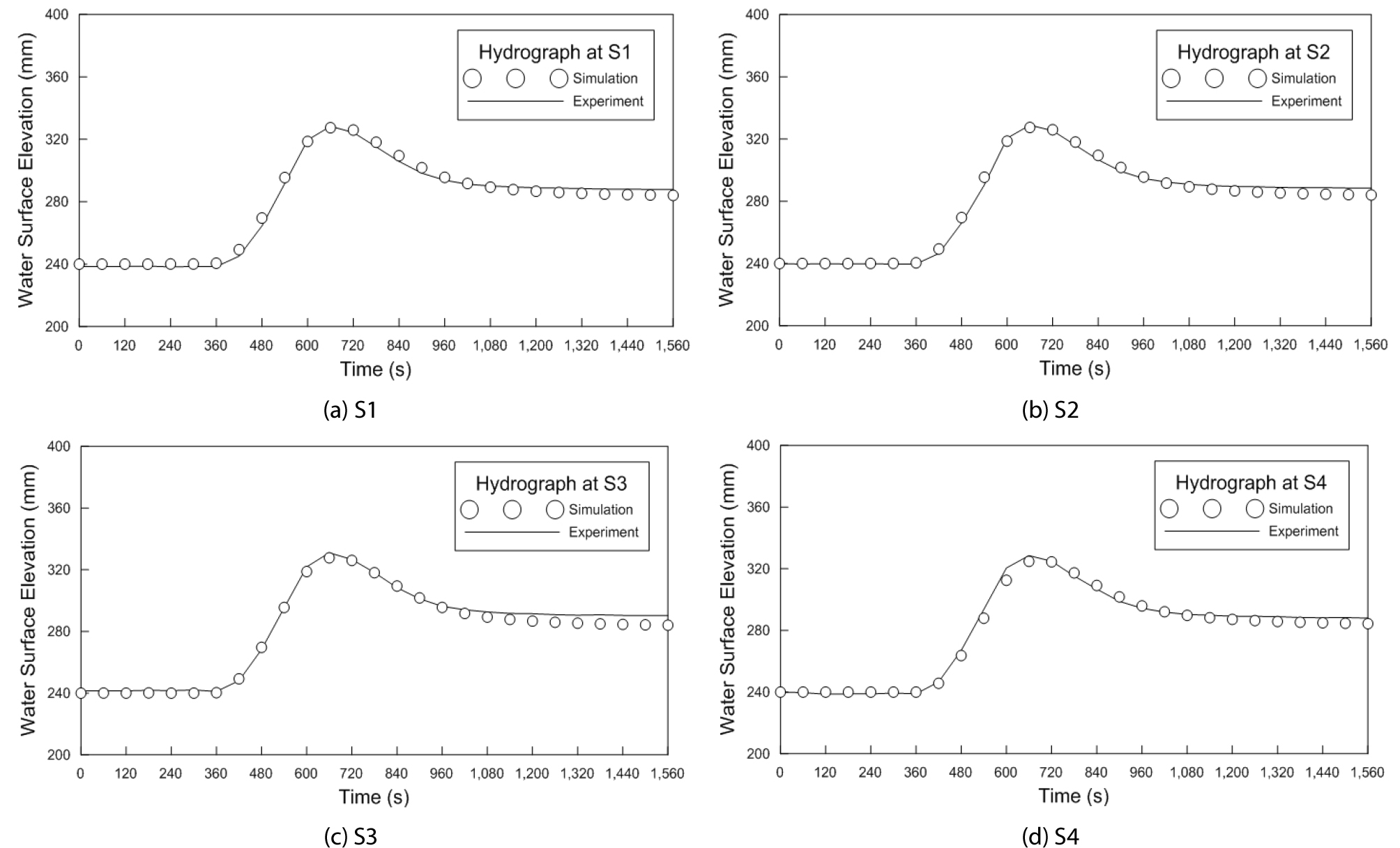 http://static.apub.kr/journalsite/sites/ksce/2019-039-01/N0110390118/images/Figure_KSCE_39_1_18_F7.jpg