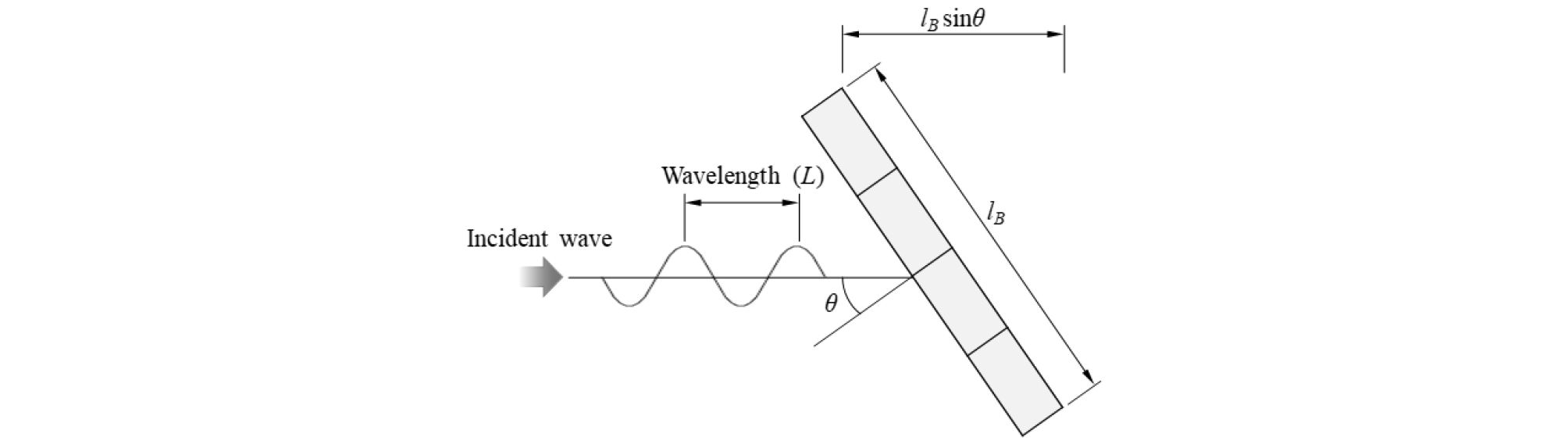 http://static.apub.kr/journalsite/sites/ksce/2019-039-01/N0110390120/images/Figure_KSCE_39_1_20_F1.jpg