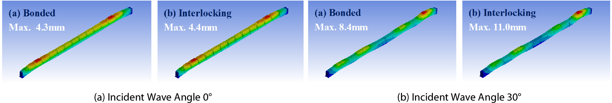 http://static.apub.kr/journalsite/sites/ksce/2019-039-01/N0110390120/images/Figure_KSCE_39_1_20_F11.jpg