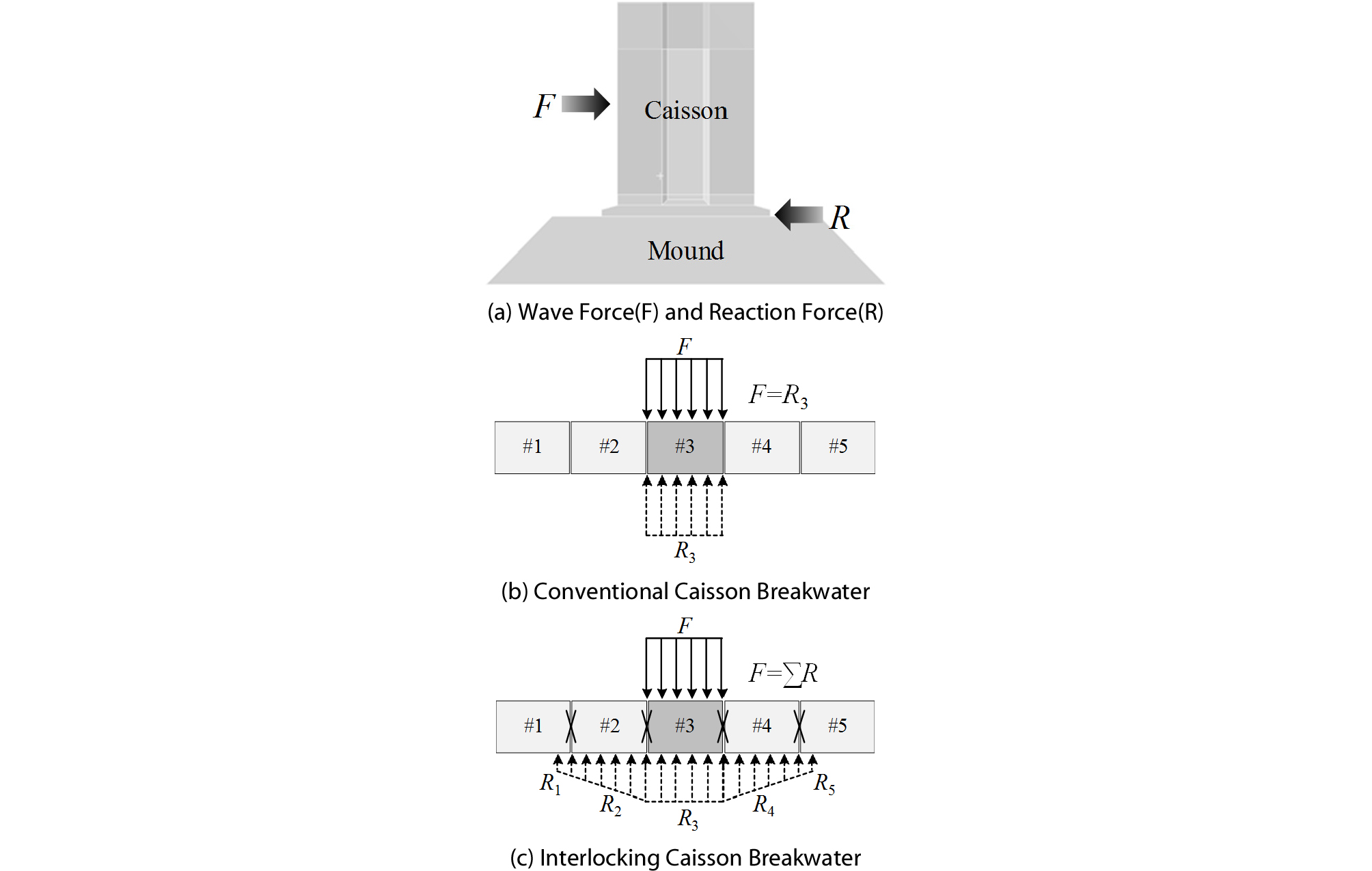 http://static.apub.kr/journalsite/sites/ksce/2019-039-01/N0110390120/images/Figure_KSCE_39_1_20_F3.jpg