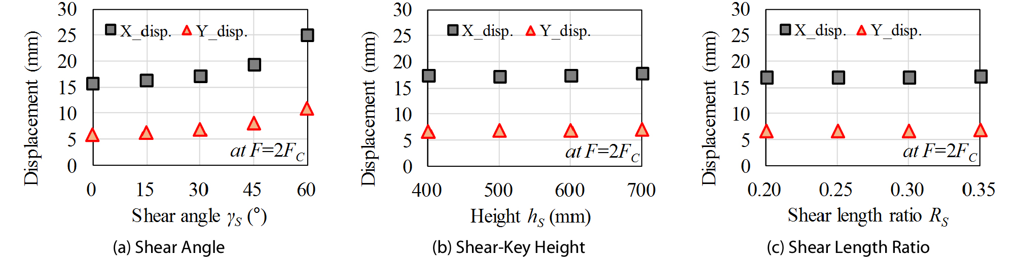 http://static.apub.kr/journalsite/sites/ksce/2019-039-01/N0110390120/images/Figure_KSCE_39_1_20_F6.jpg