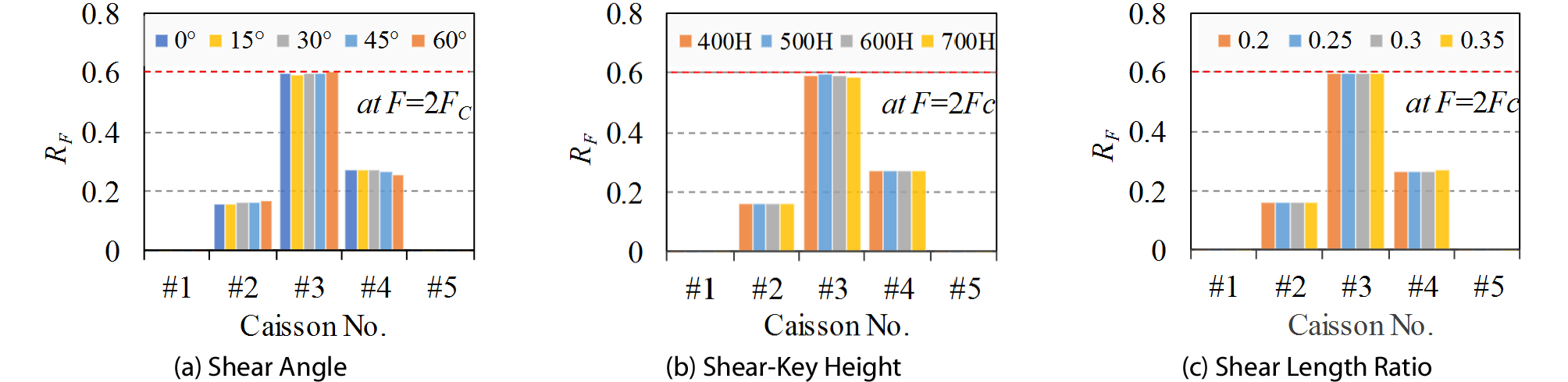 http://static.apub.kr/journalsite/sites/ksce/2019-039-01/N0110390120/images/Figure_KSCE_39_1_20_F7.jpg