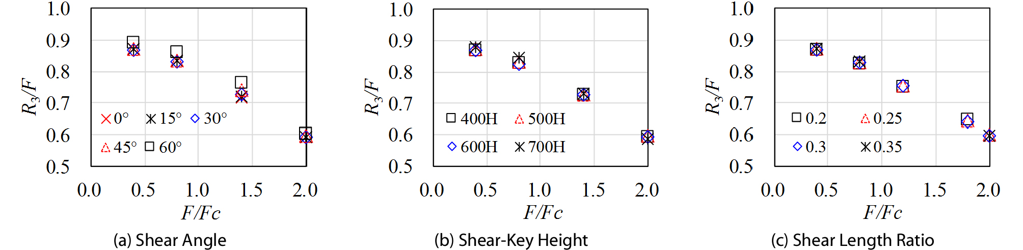 http://static.apub.kr/journalsite/sites/ksce/2019-039-01/N0110390120/images/Figure_KSCE_39_1_20_F8.jpg