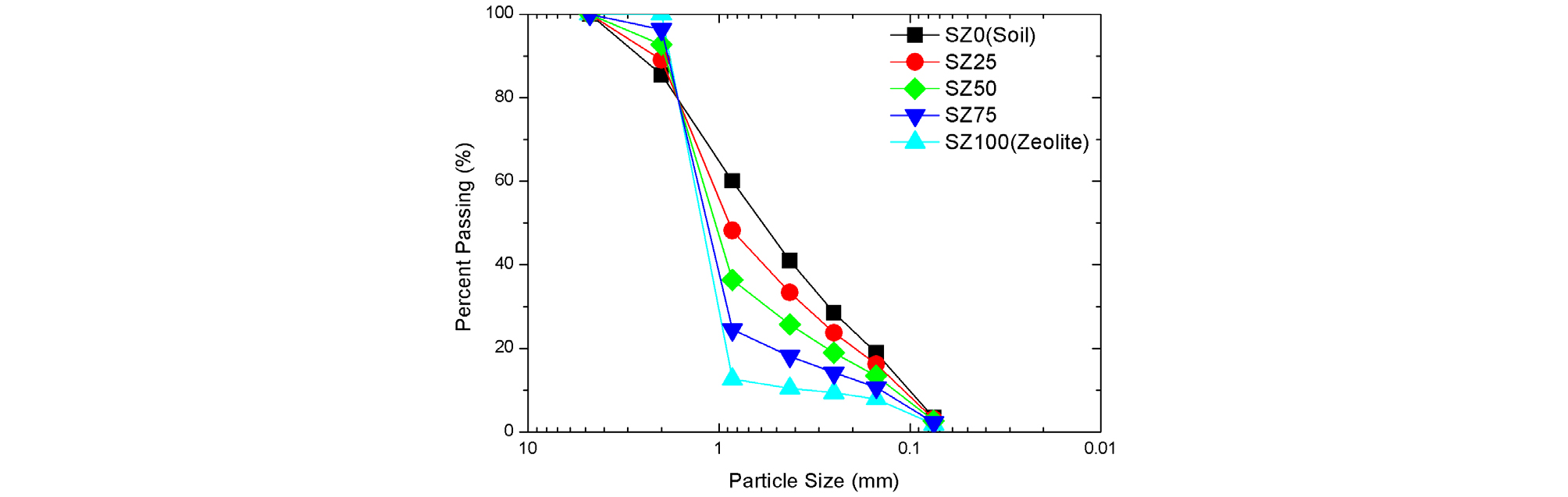 http://static.apub.kr/journalsite/sites/ksce/2019-039-01/N0110390121/images/Figure_KSCE_39_1_21_F1.jpg