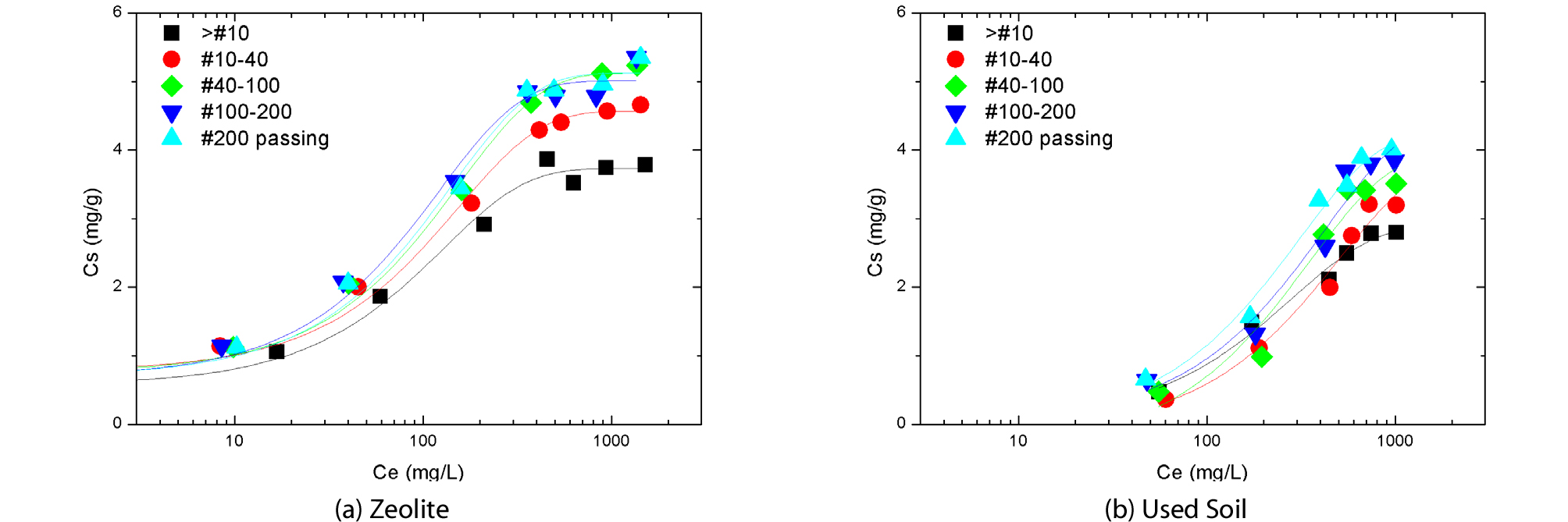 http://static.apub.kr/journalsite/sites/ksce/2019-039-01/N0110390121/images/Figure_KSCE_39_1_21_F2.jpg