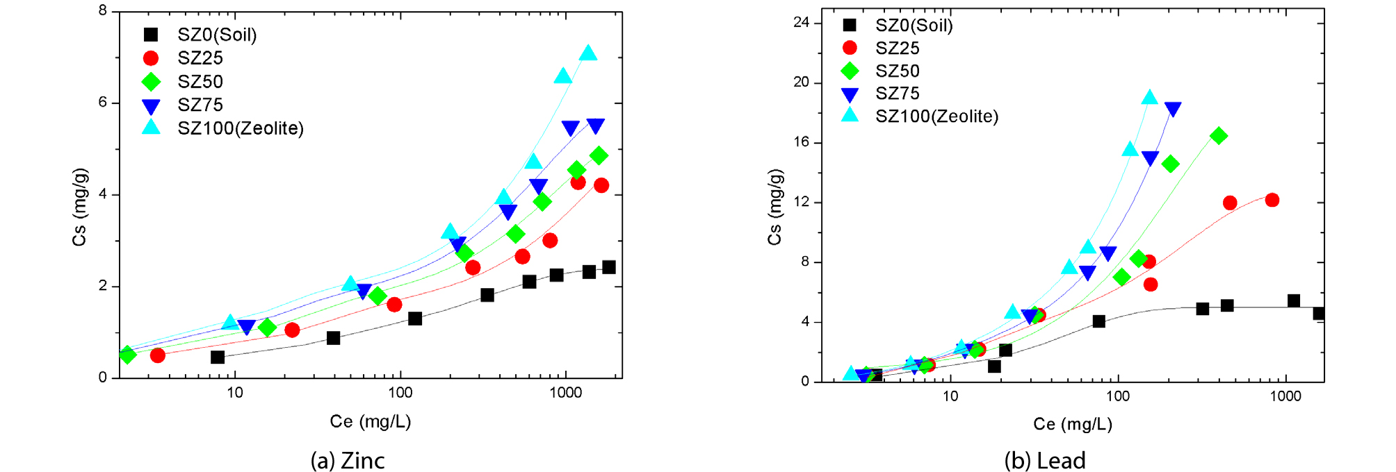 http://static.apub.kr/journalsite/sites/ksce/2019-039-01/N0110390121/images/Figure_KSCE_39_1_21_F3.jpg