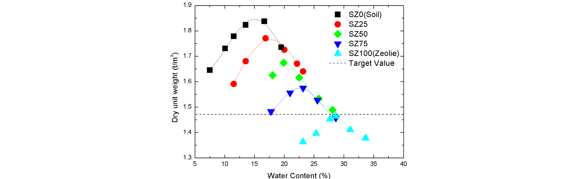 http://static.apub.kr/journalsite/sites/ksce/2019-039-01/N0110390121/images/Figure_KSCE_39_1_21_F4.jpg