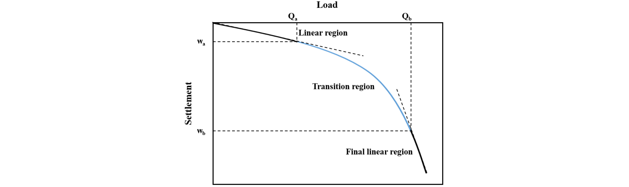 http://static.apub.kr/journalsite/sites/ksce/2019-039-01/N0110390122/images/Figure_KSCE_39_1_22_F1.jpg
