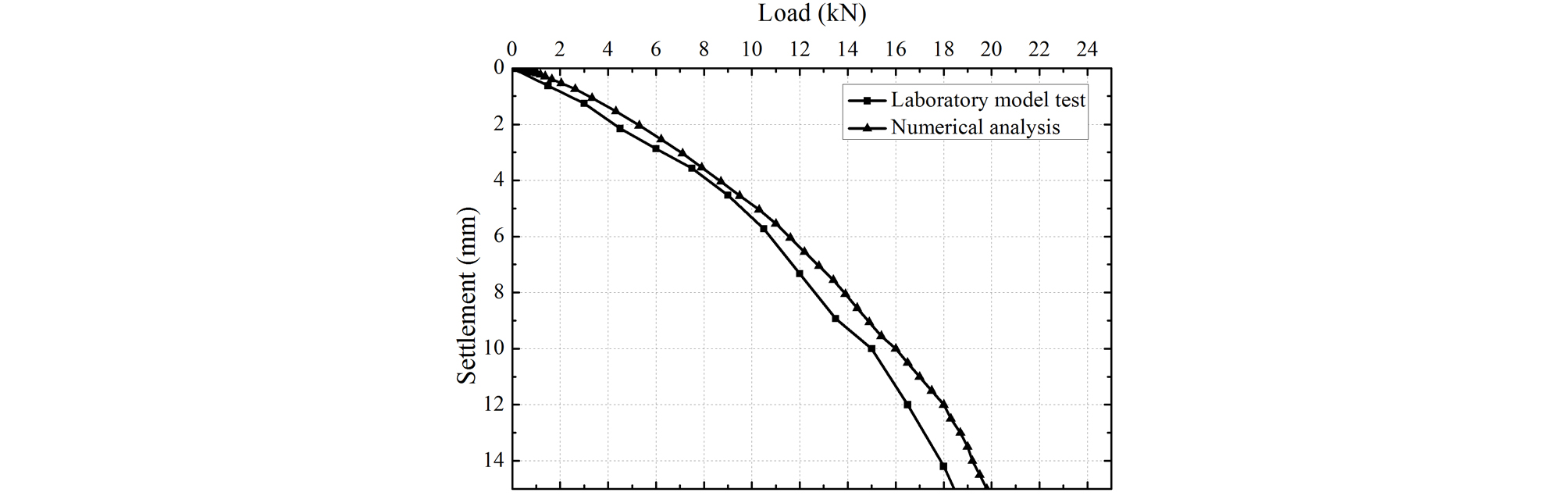 http://static.apub.kr/journalsite/sites/ksce/2019-039-01/N0110390122/images/Figure_KSCE_39_1_22_F3.jpg