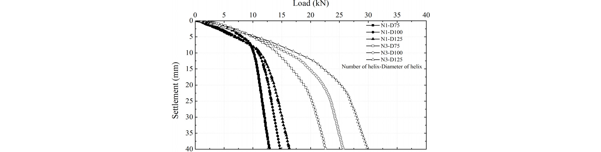 http://static.apub.kr/journalsite/sites/ksce/2019-039-01/N0110390122/images/Figure_KSCE_39_1_22_F5.jpg