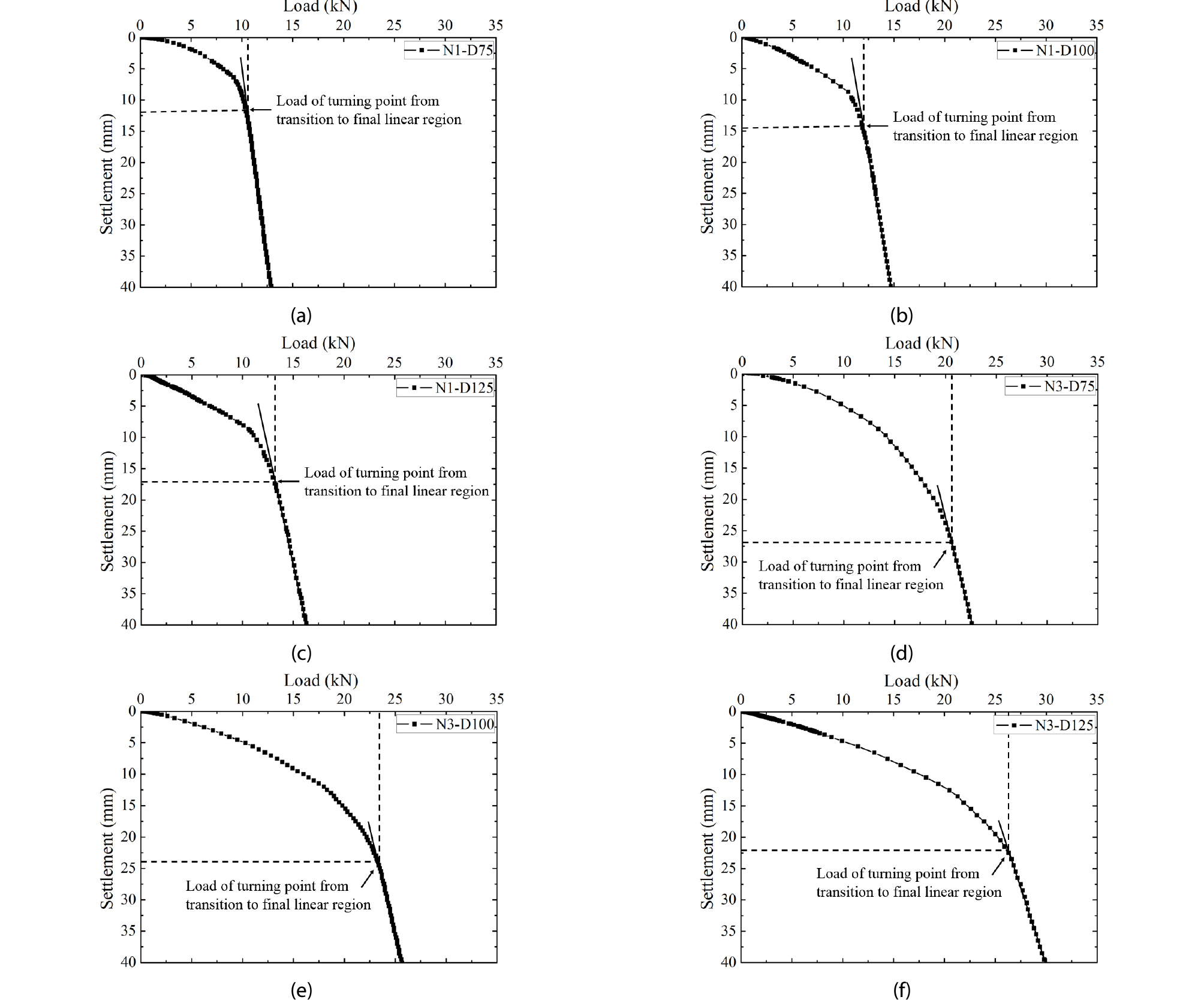 http://static.apub.kr/journalsite/sites/ksce/2019-039-01/N0110390122/images/Figure_KSCE_39_1_22_F6.jpg