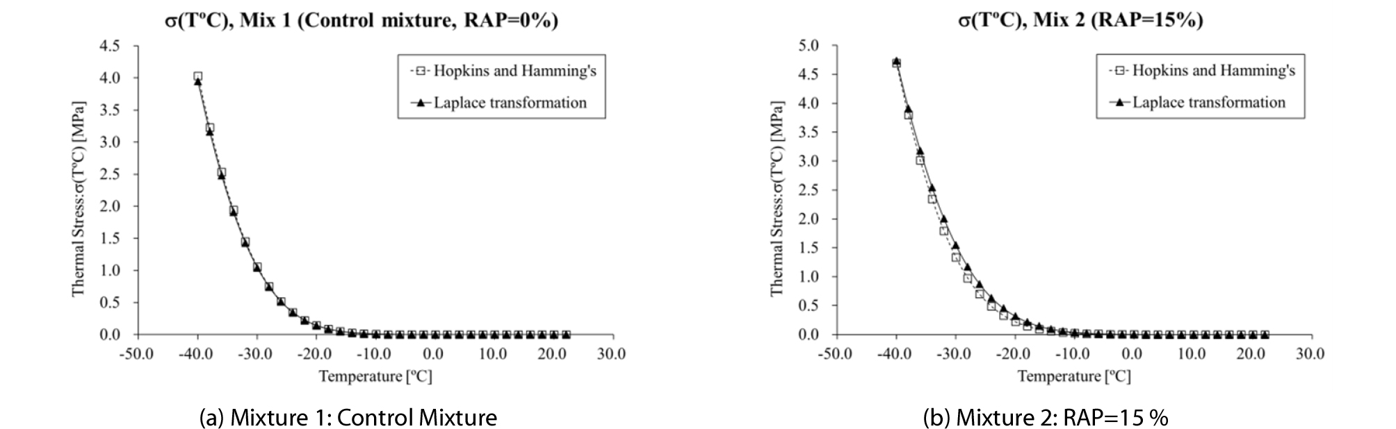http://static.apub.kr/journalsite/sites/ksce/2019-039-01/N0110390123/images/Figure_KSCE_39_1_23_F2.jpg