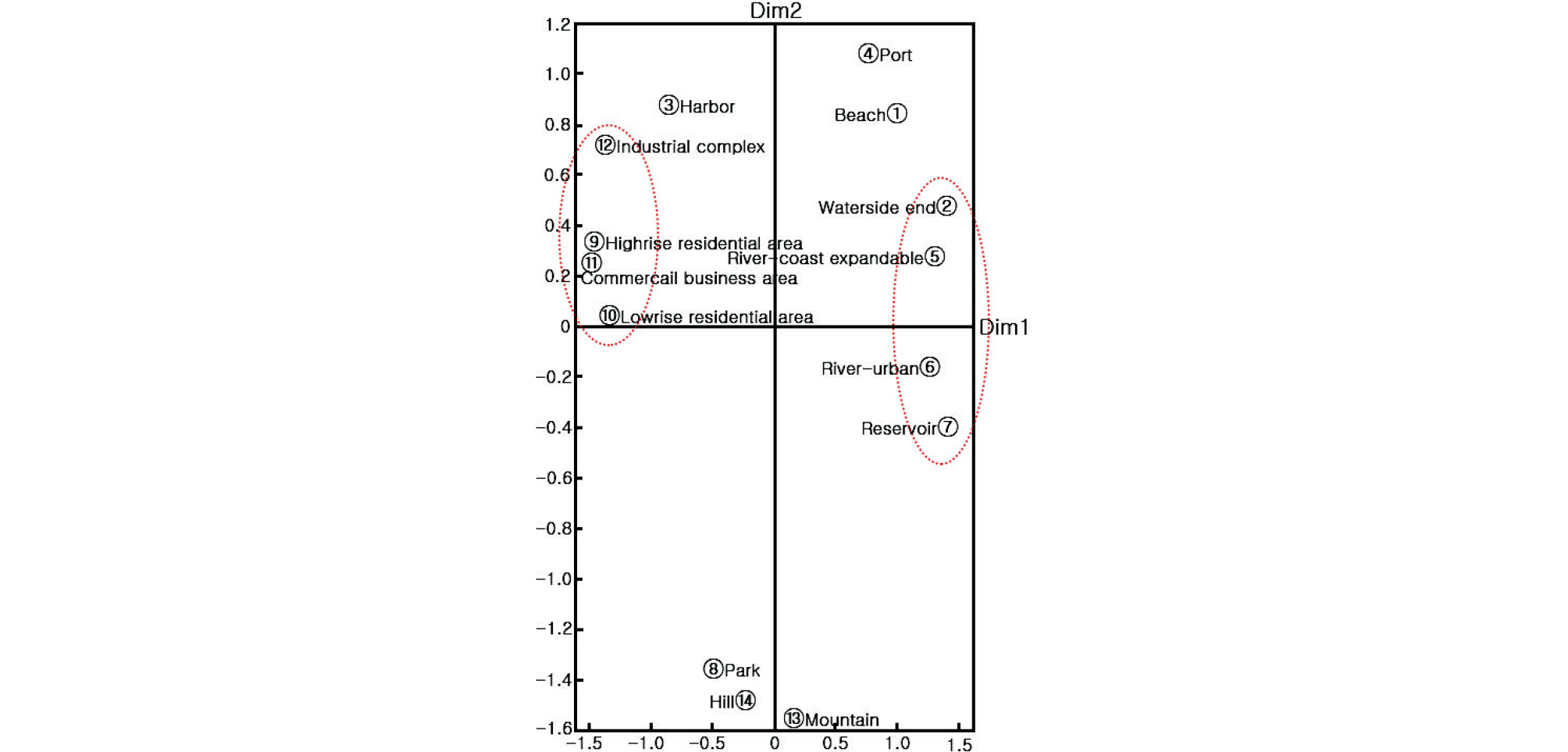 http://static.apub.kr/journalsite/sites/ksce/2019-039-01/N0110390124/images/Figure_KSCE_39_1_24_F1.jpg