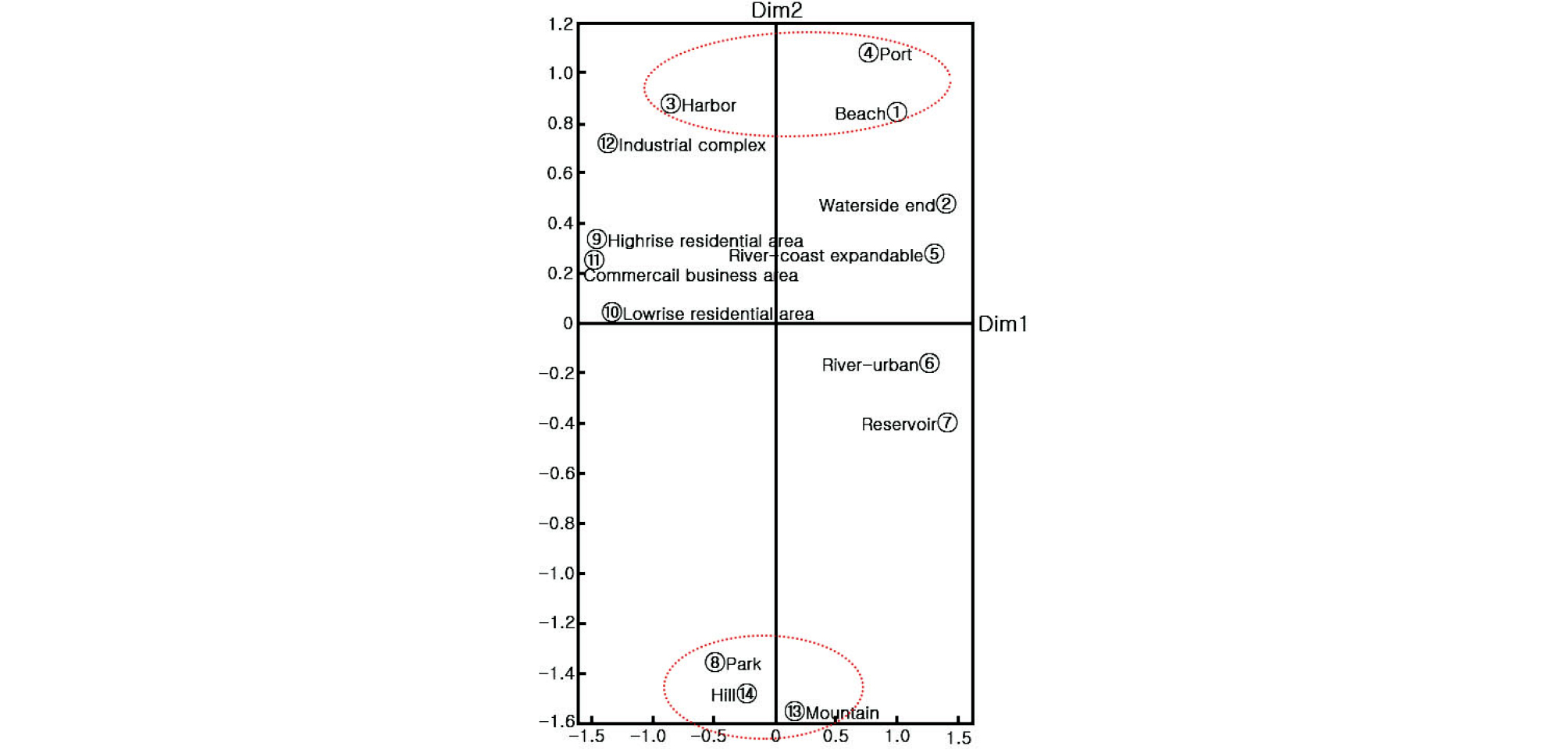 http://static.apub.kr/journalsite/sites/ksce/2019-039-01/N0110390124/images/Figure_KSCE_39_1_24_F2.jpg