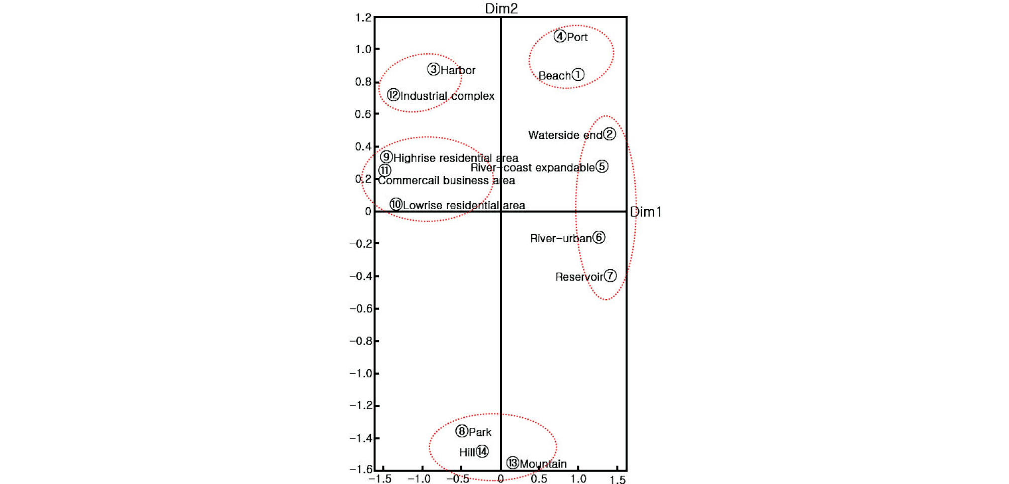 http://static.apub.kr/journalsite/sites/ksce/2019-039-01/N0110390124/images/Figure_KSCE_39_1_24_F3.jpg