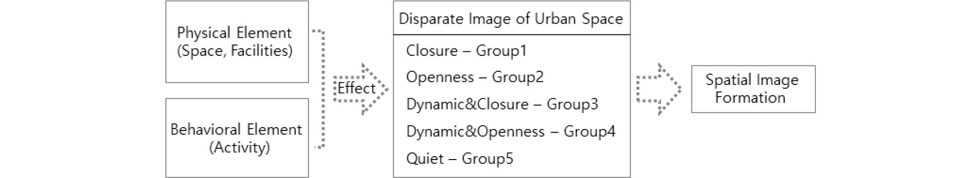 http://static.apub.kr/journalsite/sites/ksce/2019-039-01/N0110390124/images/Figure_KSCE_39_1_24_F4.jpg