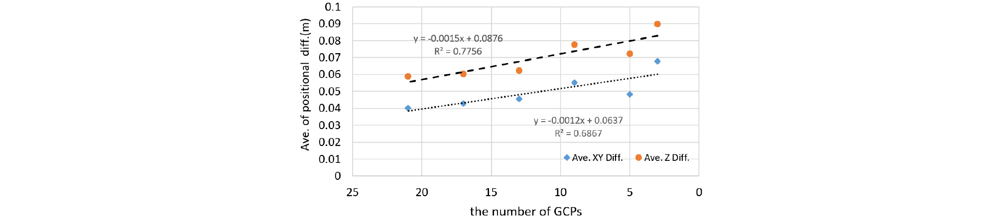 http://static.apub.kr/journalsite/sites/ksce/2019-039-01/N0110390125/images/Figure_KSCE_39_1_25_F6.jpg