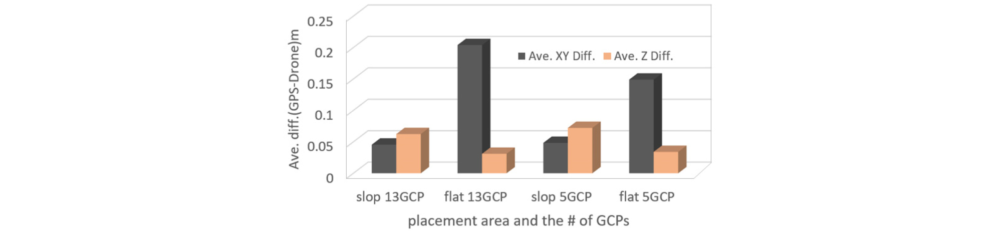 http://static.apub.kr/journalsite/sites/ksce/2019-039-01/N0110390125/images/Figure_KSCE_39_1_25_F7.jpg