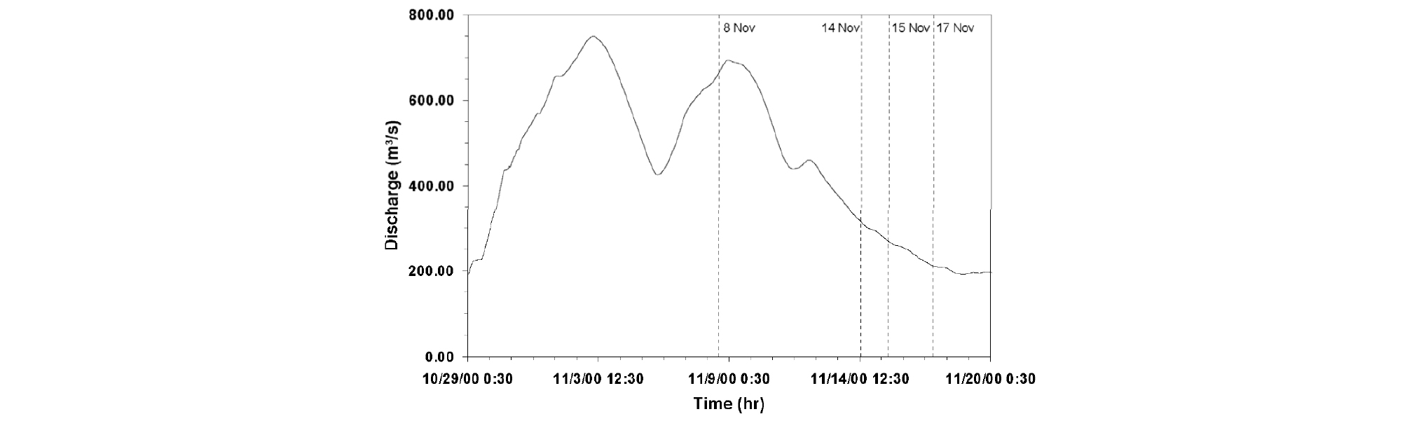 http://static.apub.kr/journalsite/sites/ksce/2019-039-02/N0110390201/images/Figure_KSCE_39_02_01_F2.jpg
