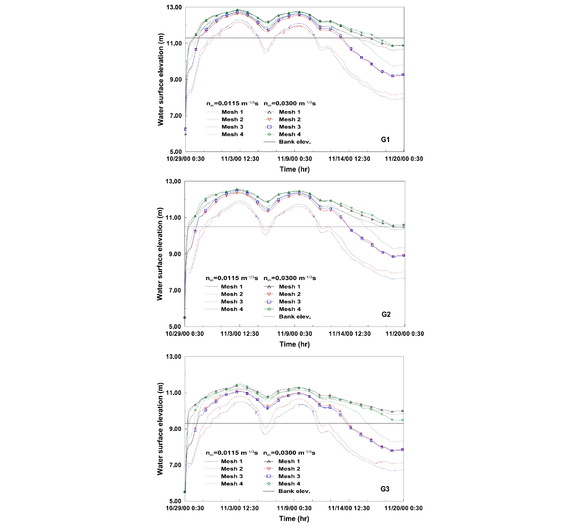 http://static.apub.kr/journalsite/sites/ksce/2019-039-02/N0110390201/images/Figure_KSCE_39_02_01_F6.jpg